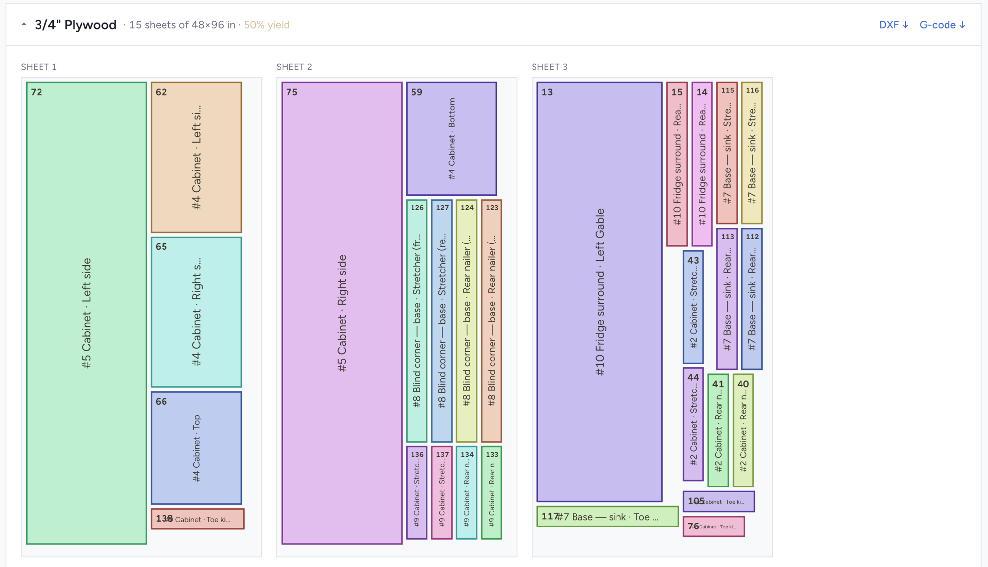 Nested by material
